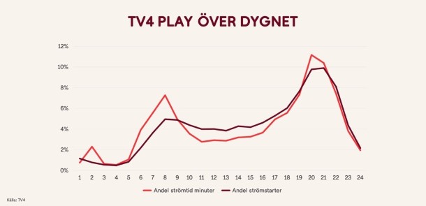 TV4PlayÖverDygnet.jpg